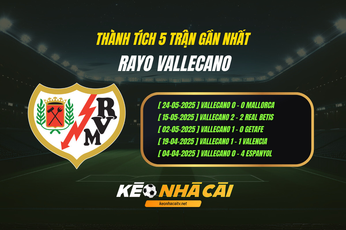 Thành Tích 5 Trận Gần Nhất Rayo Vallecano